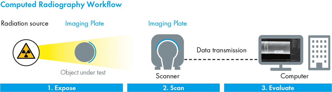 computed-radiography-workflow-ndt.gif